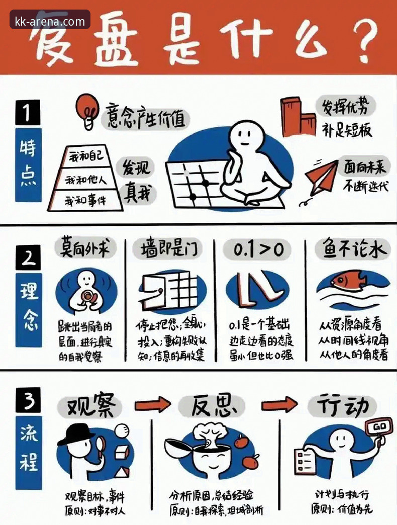 浙江83-81加时逆转宁波全流程复盘：兰道夫33分统治级表现操作教程